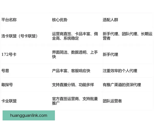 皇冠平台与其他主流平台优劣对比分析及选择指南