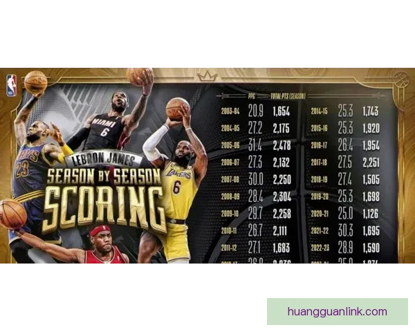 湖人锁定季后赛詹姆斯背靠背出战骑士冲击历史胜场第一人