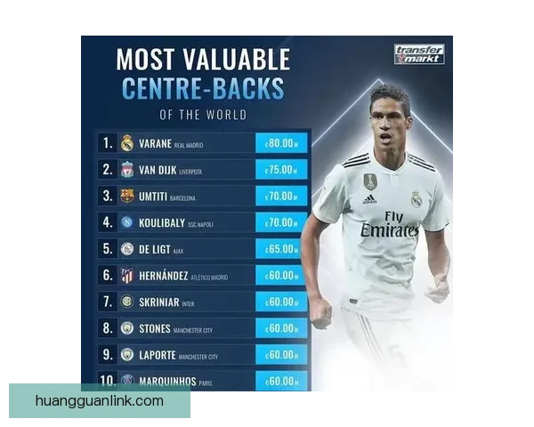 德转门将身价榜前十揭晓多纳鲁马居首霍安紧随其后拉门斯成功入围引关注