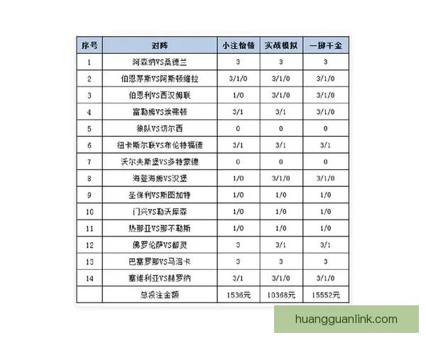 世界杯竞猜赔率解析与投注策略全面分析助力精准预测赛事结果