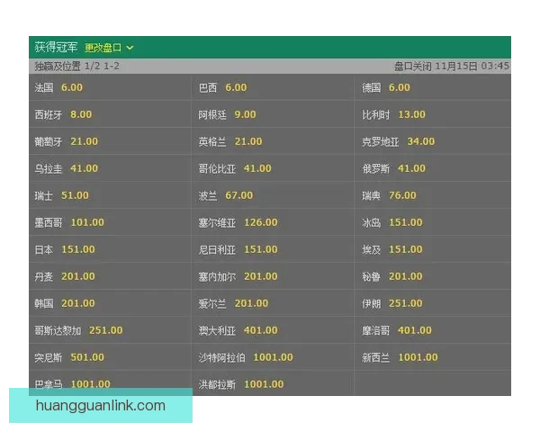 世界杯竞猜赔率解析与投注策略全面分析助力精准预测赛事结果