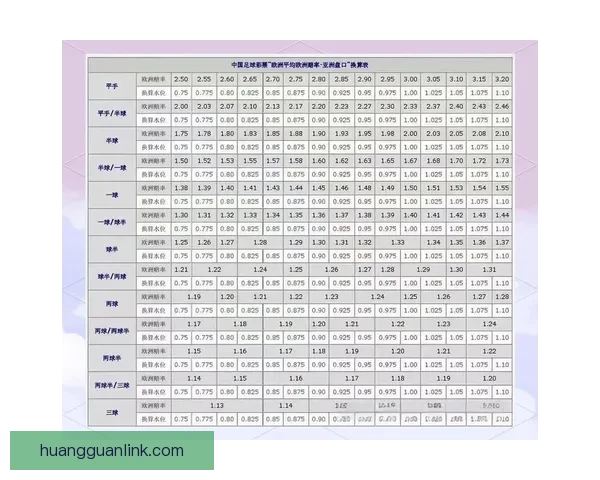 世界杯足球竞猜盘口解析与投注技巧全面指南